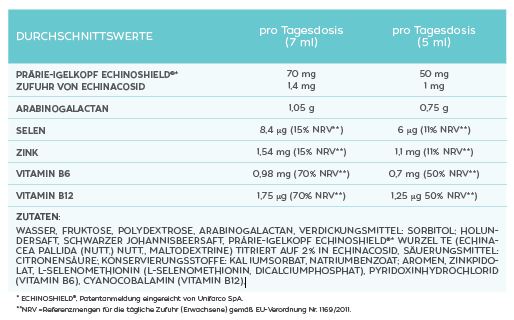 IMMUNOfluid – Immunpower mit Beerengeschmack für die ganze Familie mit Echinacea, Zink & B-Vitaminen