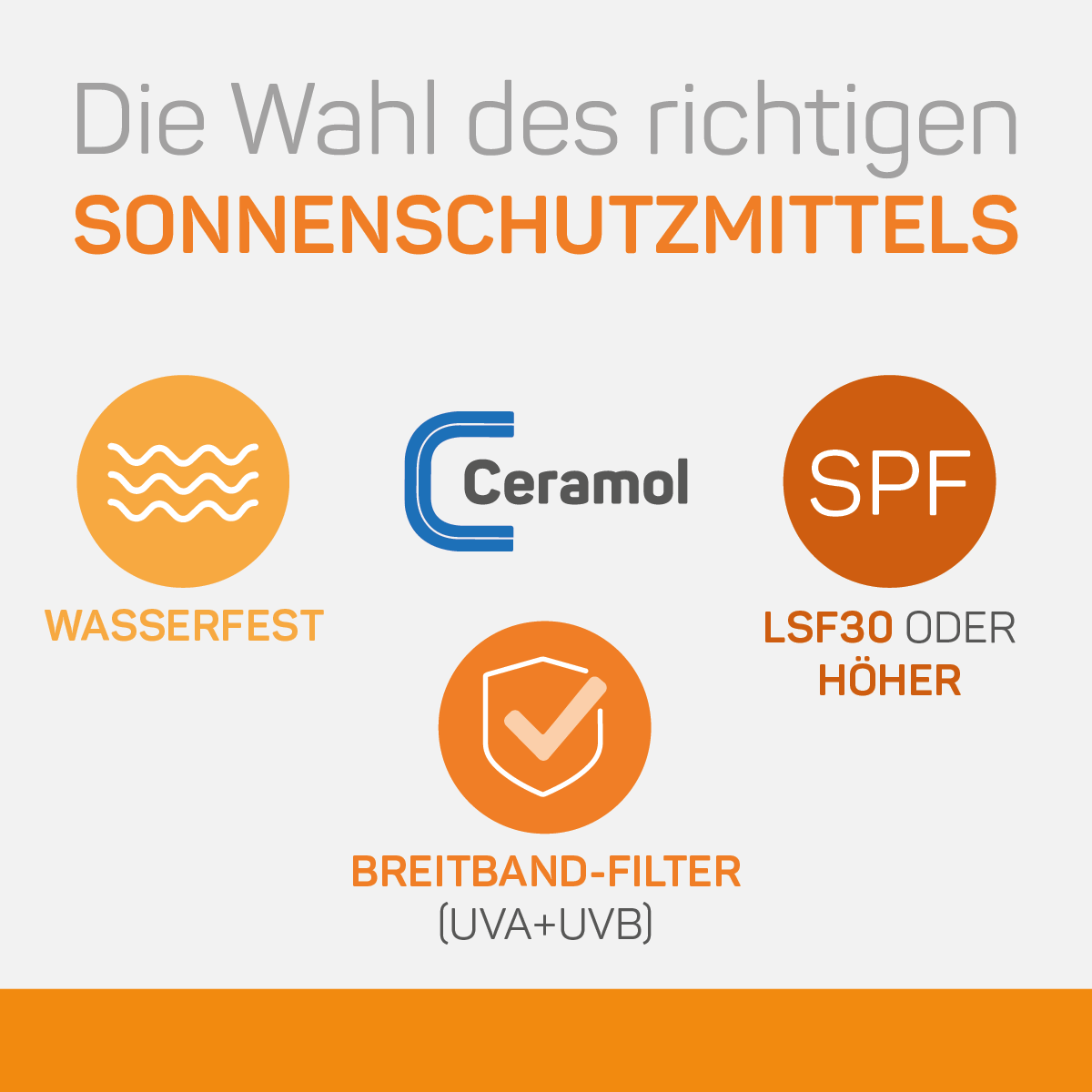 CERAMOL SUN Protection Cream SPF 50+ – Extra hoher UV-Schutz für empfindliche, helle & reaktive Haut