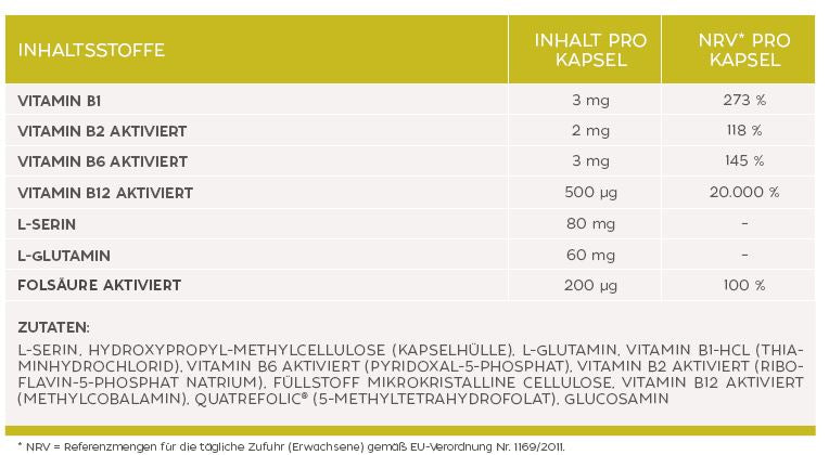 VITAMIN B12 VITAL NEM