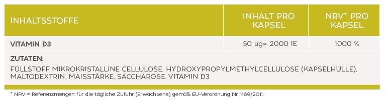 VITAMIN D3 2000 NEM